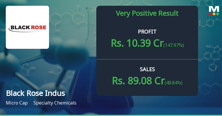 Black Rose Industries Q1 FY27: Strong Profitability Surge Amid Revenue Volatility