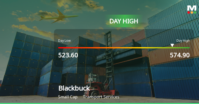 Blackbuck Ltd Surges 8.39% to Day's High of Rs 565 — Outperforms Sector by 8.22 Percentage Points