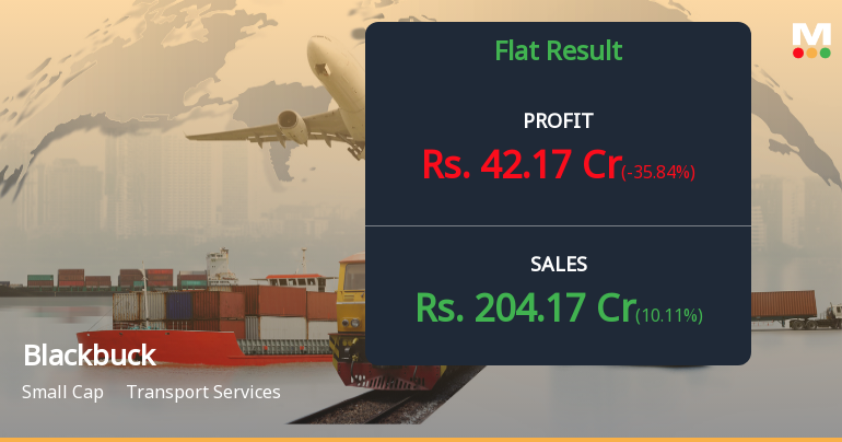 Blackbuck Q1 FY27: Revenue Surge Masks Profitability Concerns as Stock Tumbles
