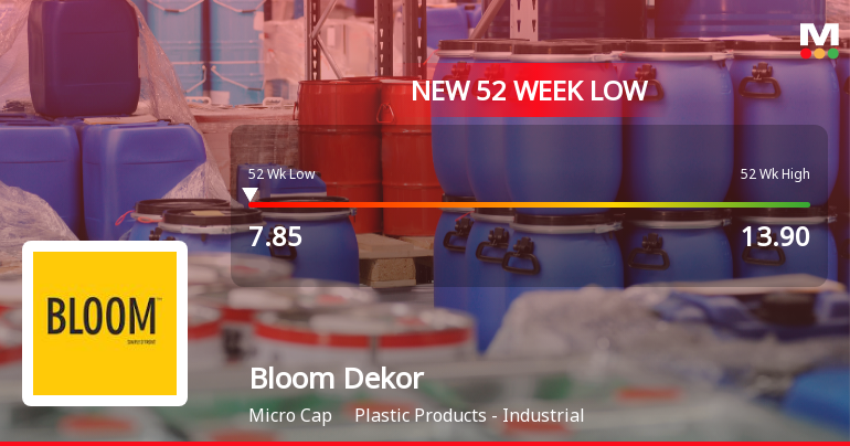 Bloom Dekor Ltd Falls to 52-Week Low of Rs 7.85 as Sell-Off Deepens