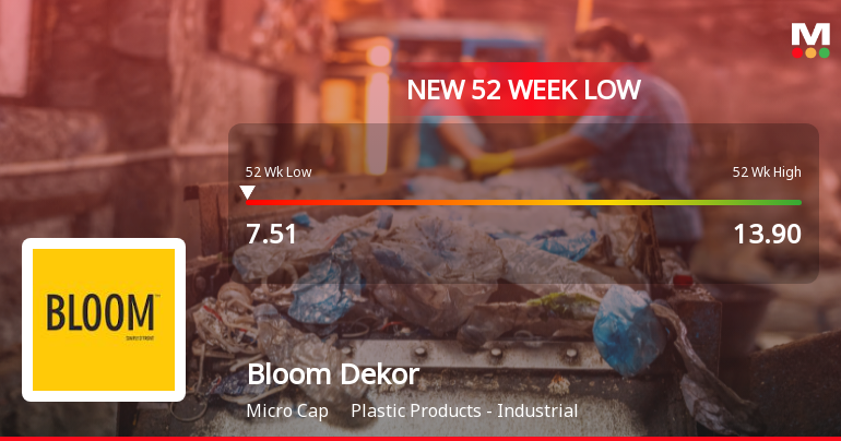 Bloom Dekor Ltd Falls to 52-Week Low of Rs 7.51 as Sell-Off Deepens
