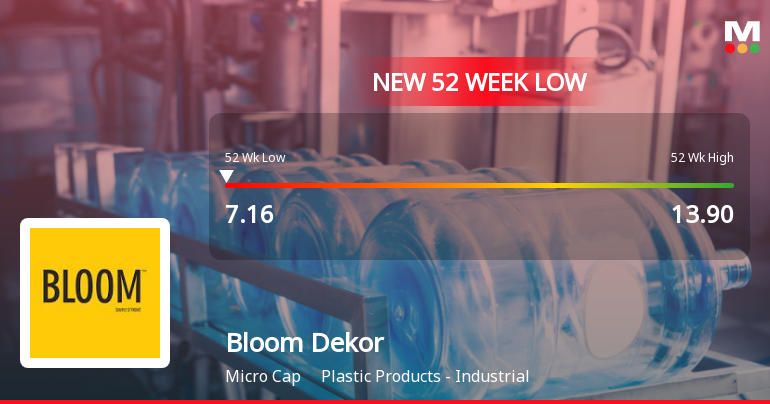 Five Consecutive Losses Push Bloom Dekor Ltd to a New 52-Week Low