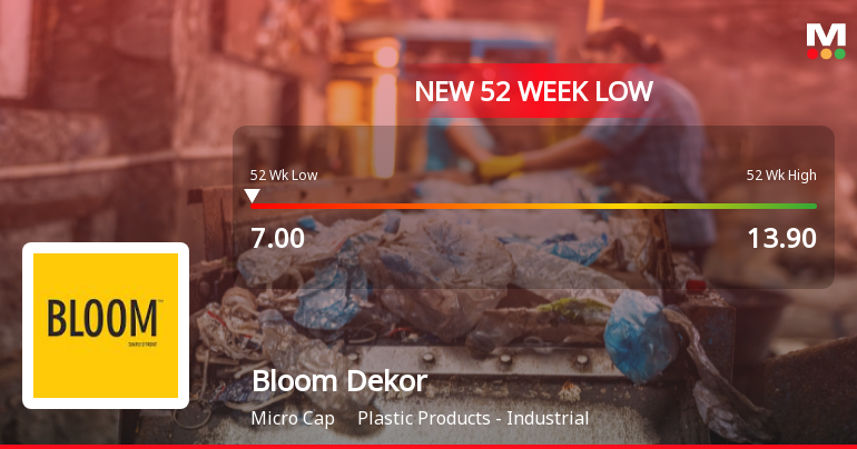 Bloom Dekor Ltd Falls to 52-Week Low of Rs 7 as Sell-Off Deepens