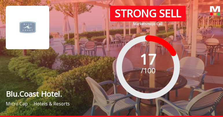 Blue Coast Hotels Ltd is Rated Strong Sell