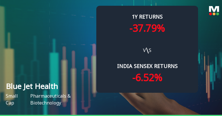 Blue Jet Healthcare Ltd Technical Momentum Shifts to Bullish Amid Mixed Market Returns