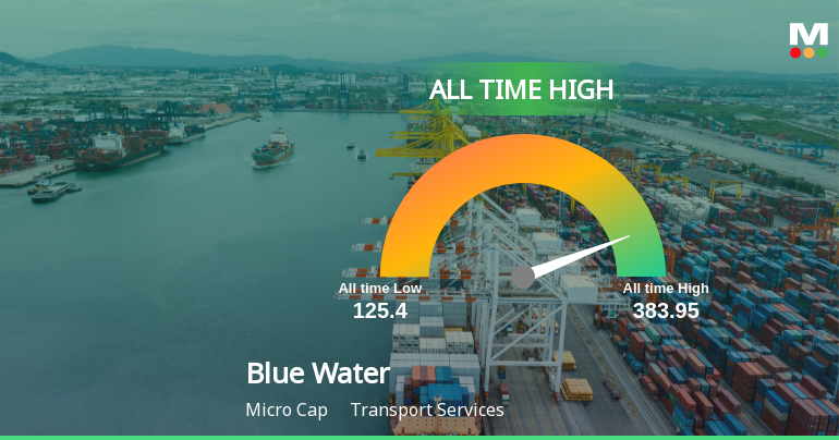 Blue Water Logistics Ltd Hits All-Time High of Rs 383.95 as Momentum Builds Across Timeframes