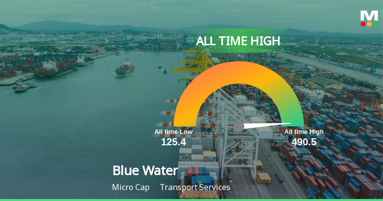 Blue Water Logistics Ltd Hits All-Time High of Rs 490.5 as Momentum Builds Across Timeframes