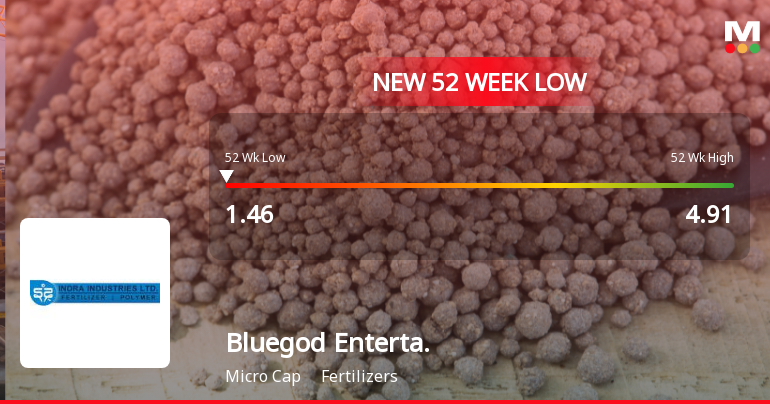 Markets Rally, But Bluegod Entertainment Ltd Sinks to 52-Week Low in Stock-Specific Sell-Off