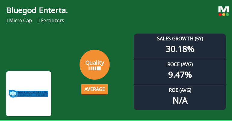 Bluegod Entertainment Ltd Quality Grade Downgrade: A Detailed Analysis of Business Fundamentals