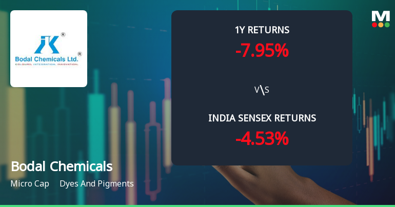 Bodal Chemicals Ltd Technical Momentum Shifts Signal Bullish Outlook Amid Mixed Returns