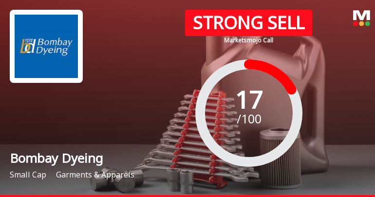 Bombay Dyeing & Manufacturing Company Ltd is Rated Strong Sell