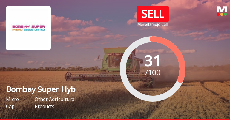 Bombay Super Hybrid Seeds Ltd is Rated Sell