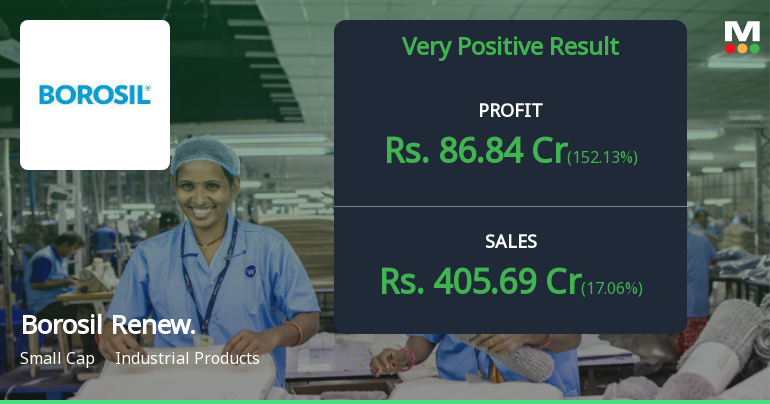 Borosil Renewables Q1 FY27: Margin Excellence Drives 152% Profit Surge Despite Revenue Dip