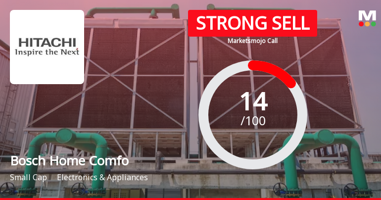 Bosch Home Comfort India Ltd is Rated Strong Sell