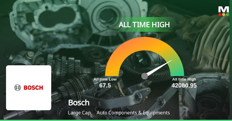Bosch Ltd. Hits All-Time High of Rs 42,080.95 as Momentum Builds Across Timeframes