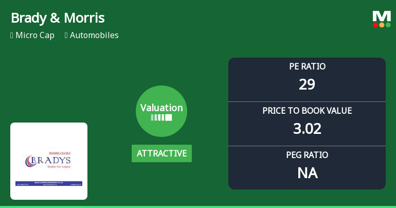 Brady & Morris Engineering Company Ltd: Valuation Shifts Signal Renewed Price Attractiveness