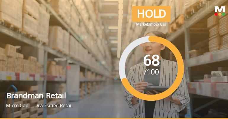 Brandman Retail Ltd is Rated Hold