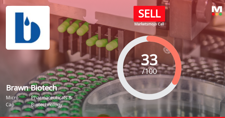 Brawn Biotech Ltd Upgraded to Sell on Technical Improvements Despite Weak Fundamentals