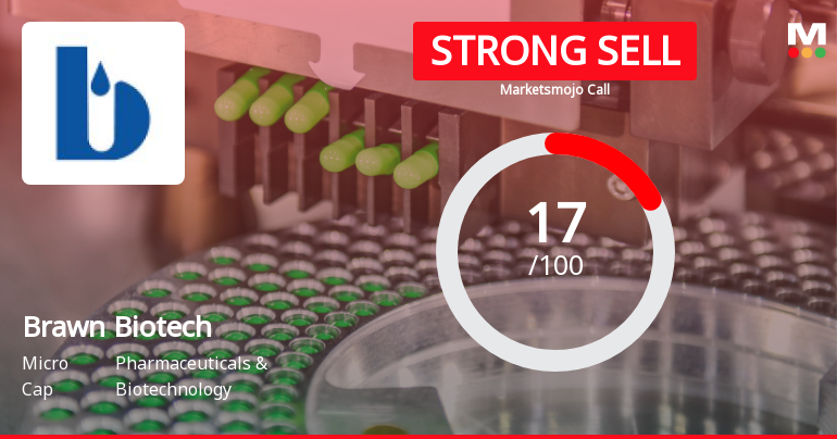 Brawn Biotech Ltd Downgraded to Strong Sell Amid Weak Fundamentals and Bearish Technicals
