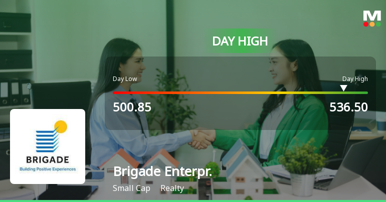 Brigade Enterprises Ltd Surges 7.03% to Day's High of Rs 533 — Outperforms Realty Sector by 3.52 Percentage Points