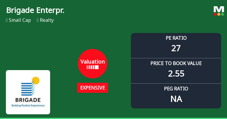 Brigade Enterprises Ltd Valuation Shifts Signal Price Attractiveness Concerns