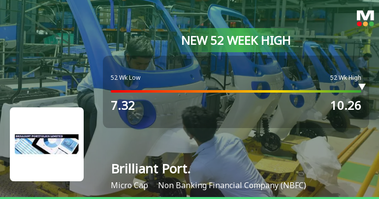 Broad-Based Technical Strength Lifts Brilliant Portfolios Ltd to 52-Week High of Rs 10.26