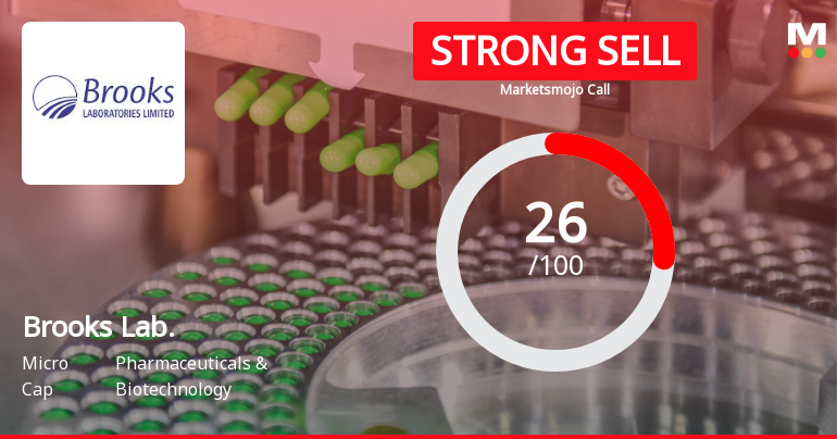 Brooks Laboratories Ltd Downgraded to Strong Sell Amid Valuation and Financial Concerns