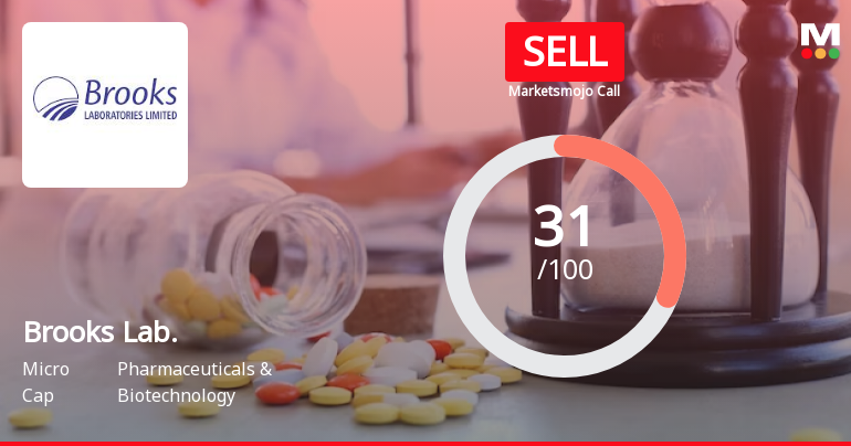 Brooks Laboratories Ltd is Rated Sell