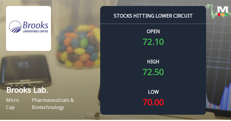 Brooks Laboratories Ltd Locks at Lower Circuit With 4.81% Loss — Sellers Queue, No Buyers in Sight