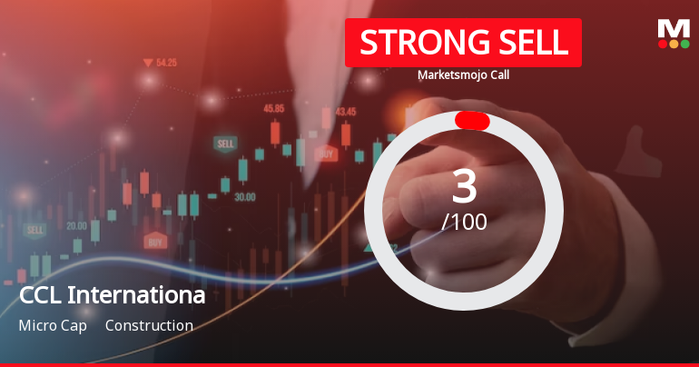 CCL International Ltd is Rated Strong Sell