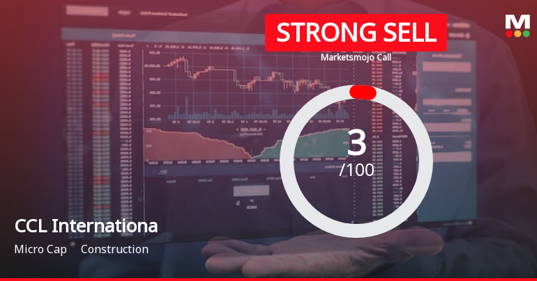 CCL International Ltd is Rated Strong Sell
