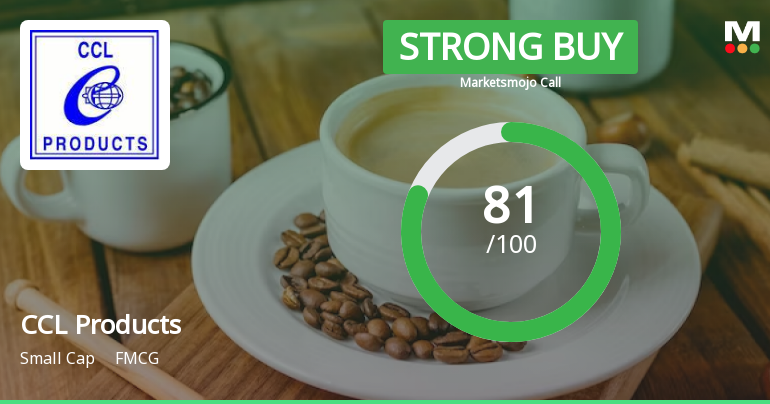 CCL Products (India) Ltd is Rated Strong Buy