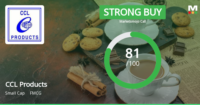 CCL Products (India) Ltd is Rated Strong Buy
