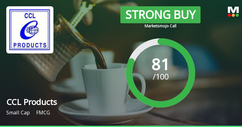 CCL Products (India) Ltd is Rated Strong Buy