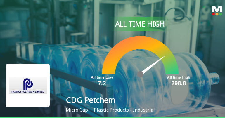 CDG Petchem Ltd Hits All-Time High of Rs 298.8 as Momentum Builds Across Timeframes