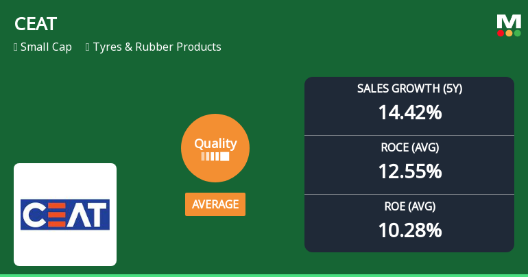 CEAT Ltd Downgraded to Average Quality Grade Amid Declining Fundamentals