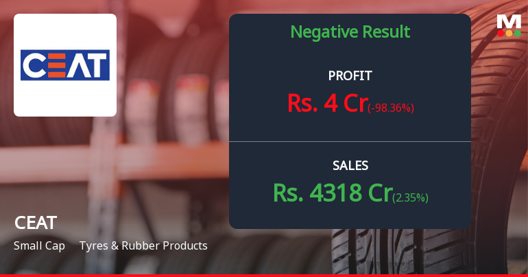 CEAT Ltd Q1 FY27: Sharp Profit Decline Amid Rising Interest Costs Raises Concerns