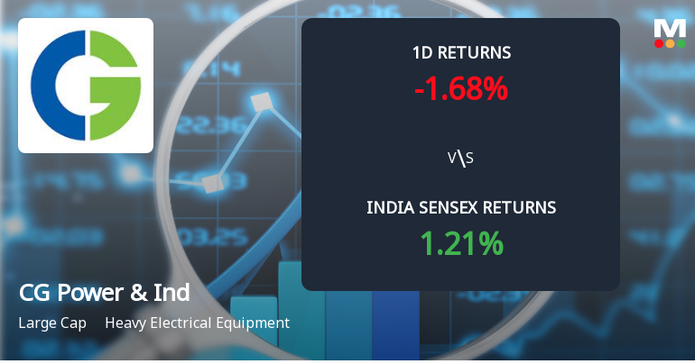 CG Power & Industrial Solutions Sees Significant Open Interest Surge Amid Mixed Market Signals