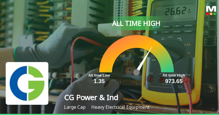 Strong Momentum Meets Stretched Valuations as CG Power & Industrial Solutions Ltd Reaches All-Time High
