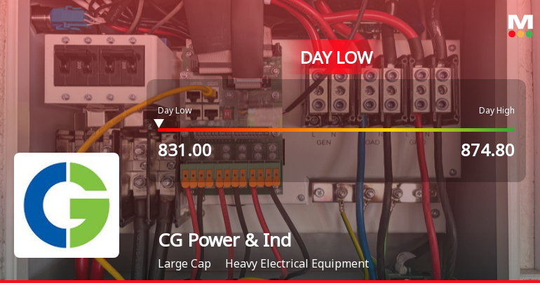 CG Power & Industrial Solutions Ltd Hits Intraday Low Amid Price Pressure