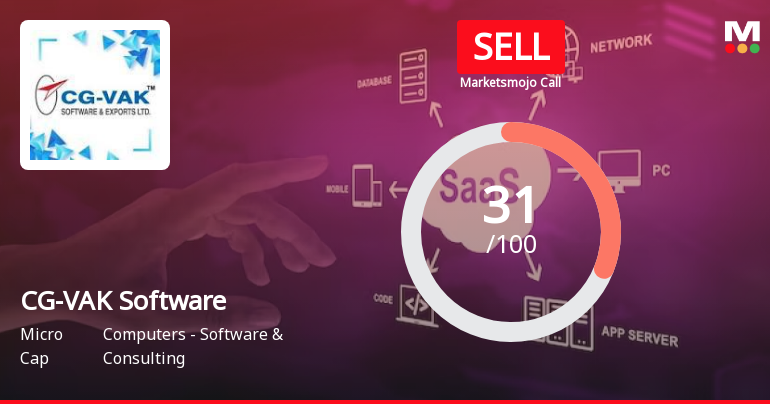 CG-VAK Software & Exports Ltd is Rated Sell