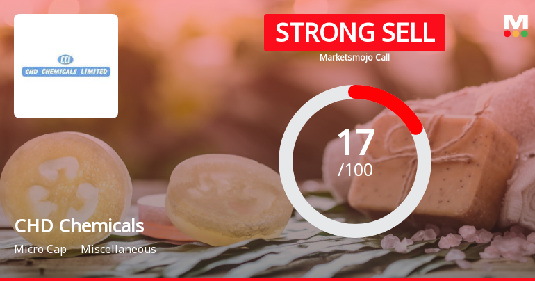 CHD Chemicals Ltd Downgraded to Strong Sell Amid Weak Financials and Bearish Technicals