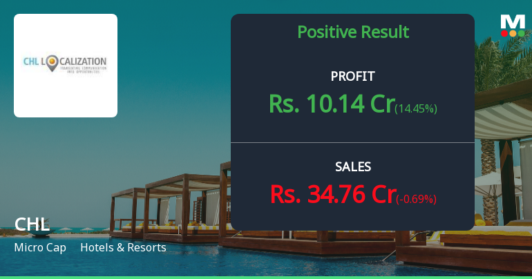 CHL Ltd Q1 FY27: Turnaround Gains Momentum Despite Structural Challenges