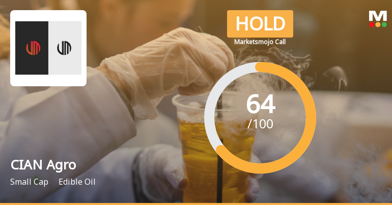 CIAN Agro Industries & Infrastructure Ltd is Rated Hold