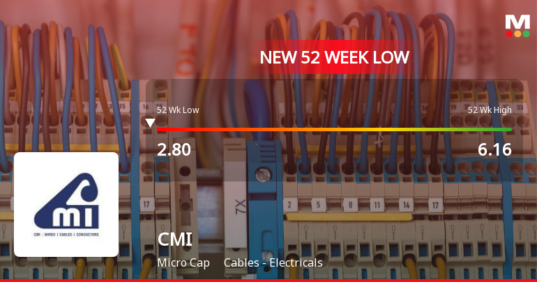 Markets Rally, But CMI Ltd Sinks to 52-Week Low in Stock-Specific Sell-Off