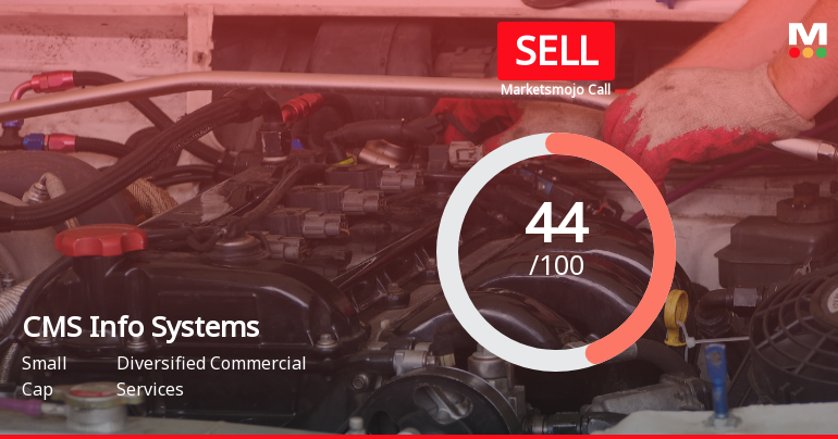 CMS Info Systems Ltd Downgraded to Sell Amid Weak Financials and Bearish Technicals