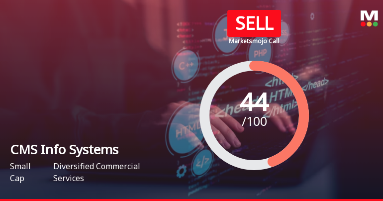 CMS Info Systems Ltd is Rated Sell