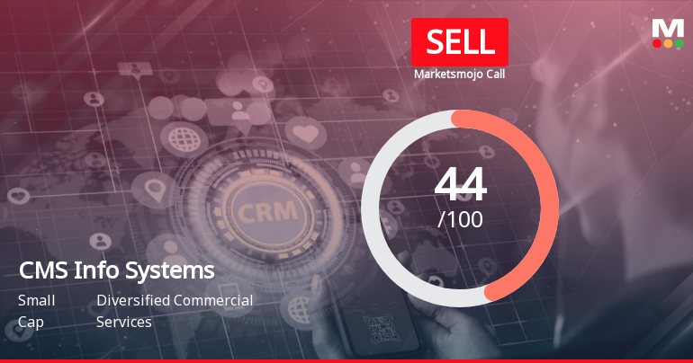 CMS Info Systems Ltd is Rated Sell