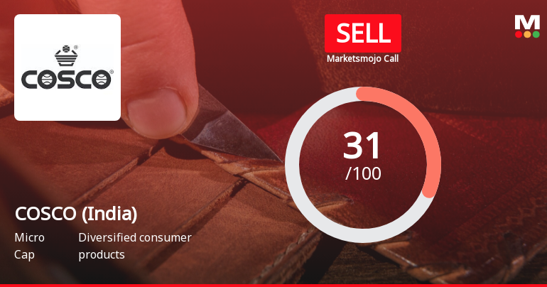 COSCO (India) Ltd is Rated Sell