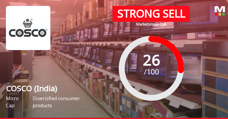 COSCO (India) Ltd Downgraded to Strong Sell Amid Weak Fundamentals and Bearish Technicals